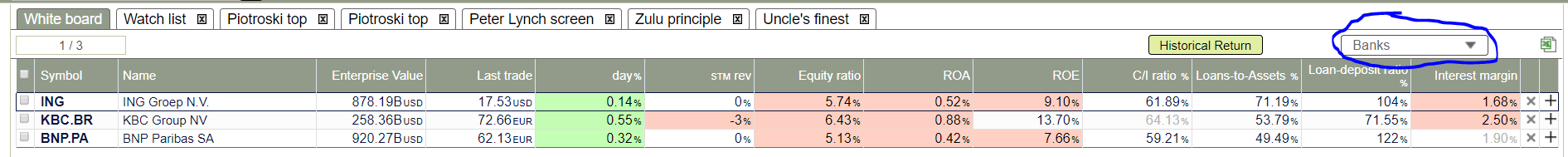 The bank view on Uncle Stock