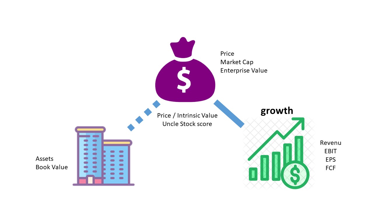 Combining value and growth