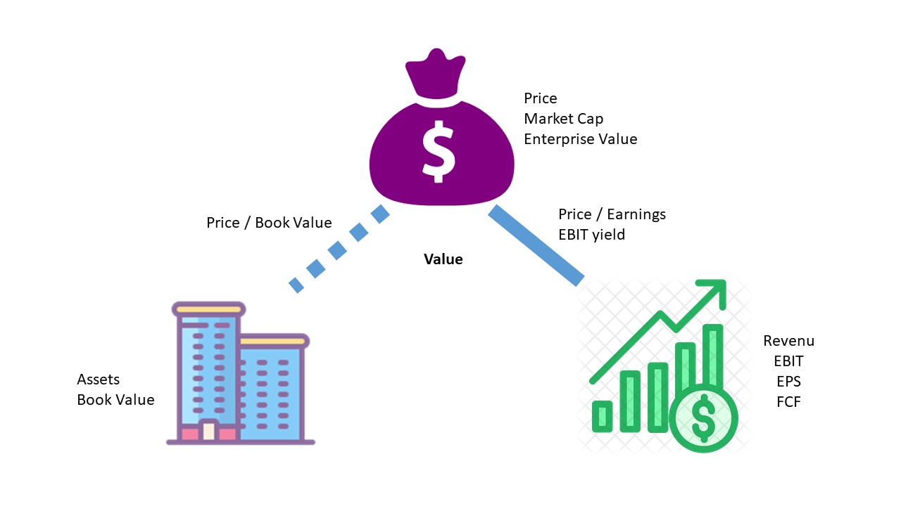 Value: how cheap is the company?