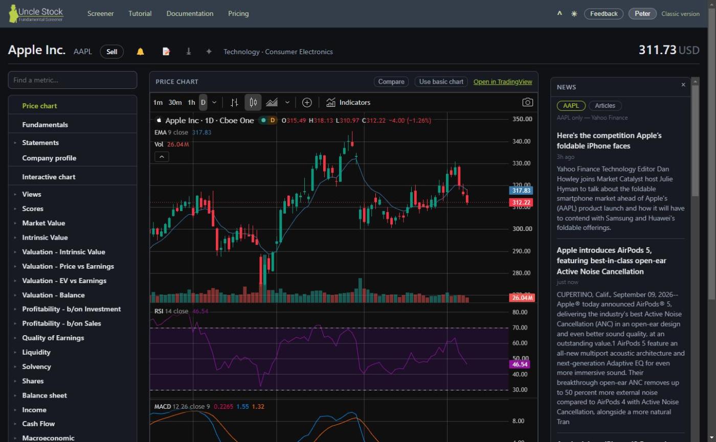 The price chart view at full height, with Compare, the basic-chart switch, the period buttons, indicators and an RSI pane below the candles