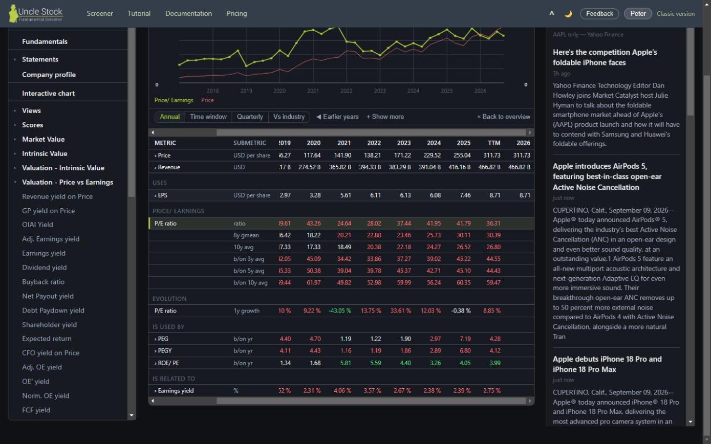 The sections under the metric table: USES showing EPS, then IS USED BY listing PEG, PEGY and ROE over PE, then IS RELATED TO showing Earnings yield
