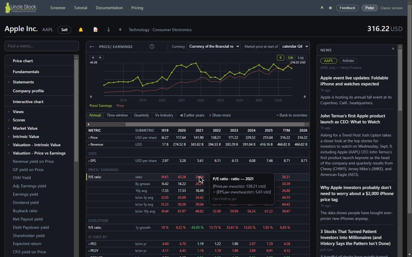 The Price/ Earnings history table for Apple, with the calculation tooltip open on the 2021 cell showing price divided by earnings per share