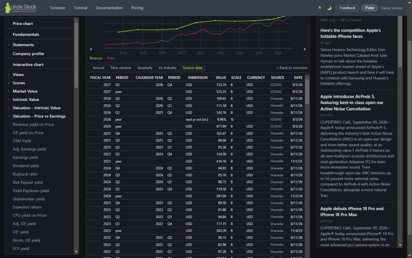 The Source data view for Revenue: one row per imported figure with its fiscal period, calendar period, value, currency, the data source it came from and the date it arrived