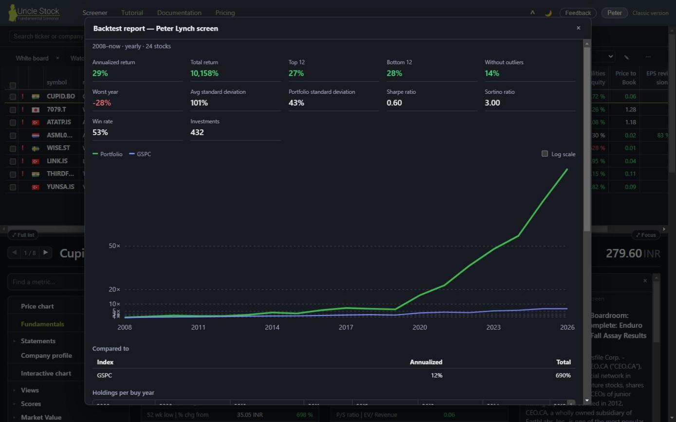 The stored backtest report of the Peter Lynch screen: annualized and total return, best and worst twelve, worst year, standard deviations, Sharpe and Sortino, then the growth chart against the S and P 500