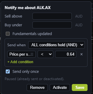 The alert popover for one stock: sell-above and buy-under price boxes, a fundamentals-updated tick, a metric condition joined with AND, send-only-once, and the Remove, Activate and Save buttons