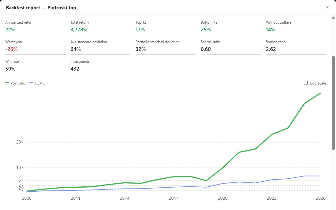 Backtest report in the new interface: return stats and the growth of the portfolio against the S&P 500